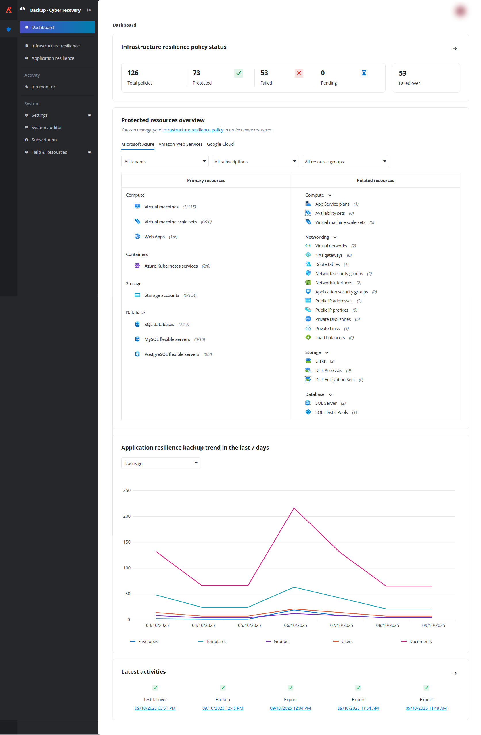 Cloud Cyber Recovery.