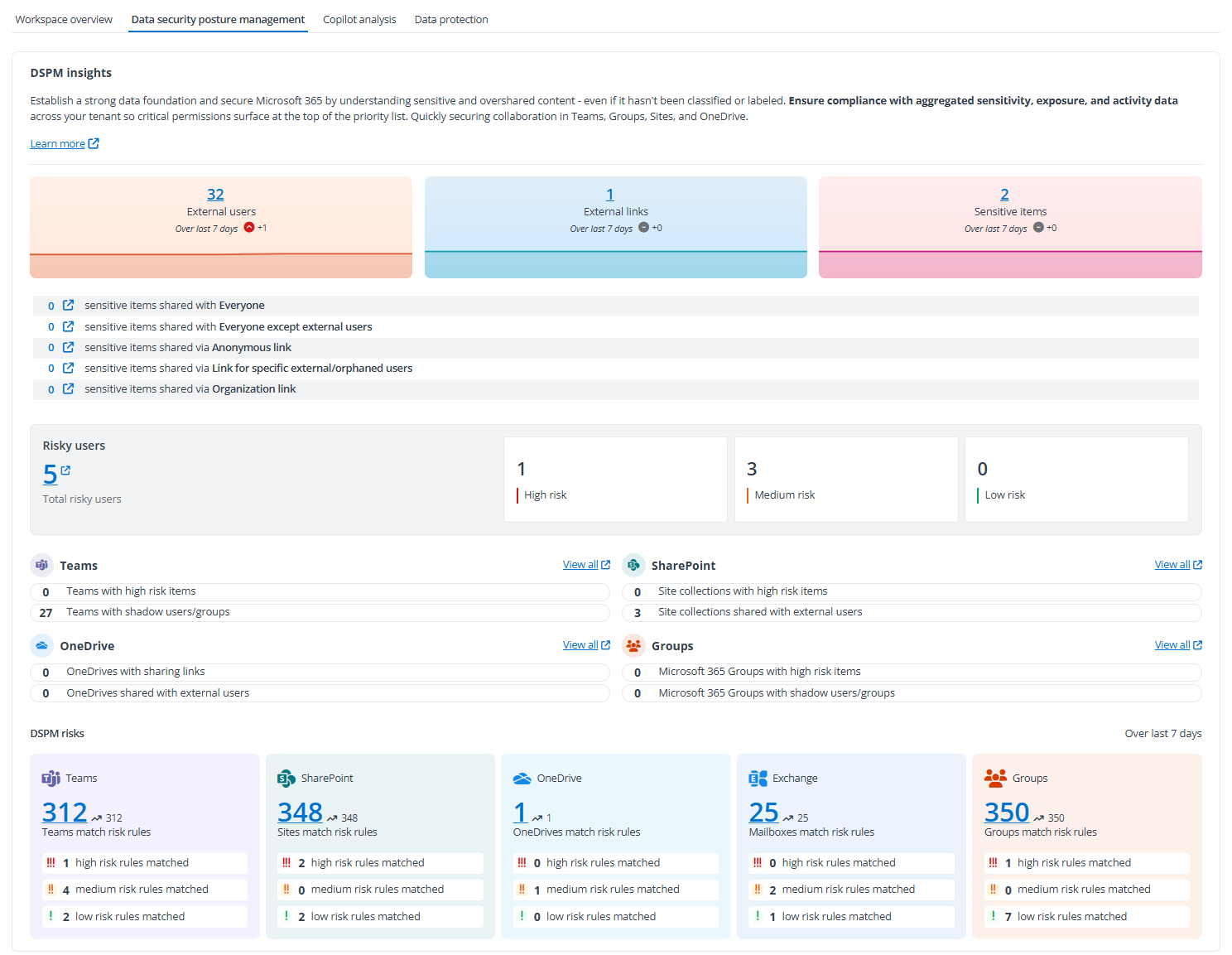 Data security posture management tab.