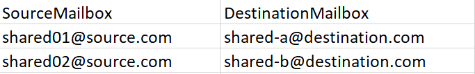 SharedMailboxMappings.csv file.