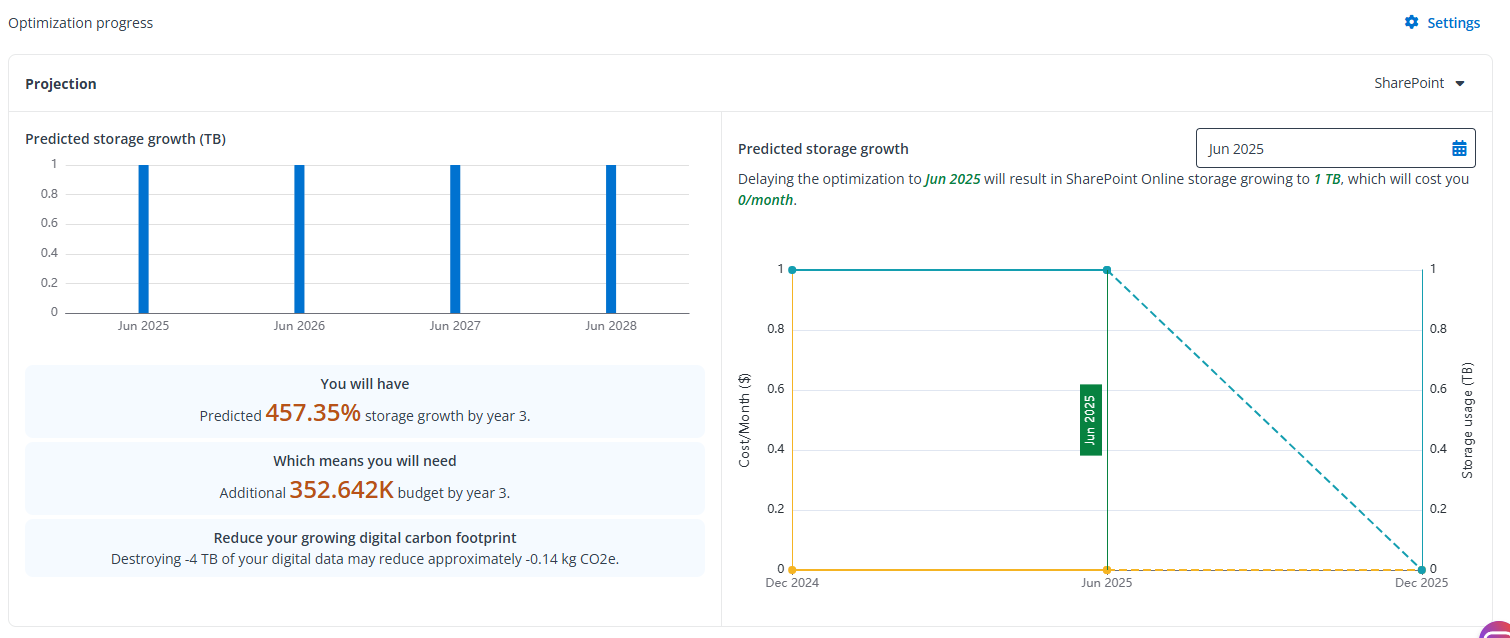 Optimization progress section.