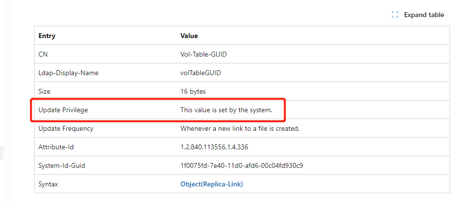 Value for the Update Privilege entry.
