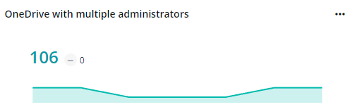 The OneDrive with multiple administrators card.
