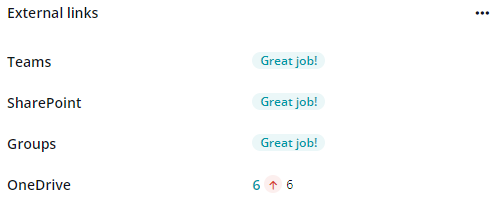 The External links card.