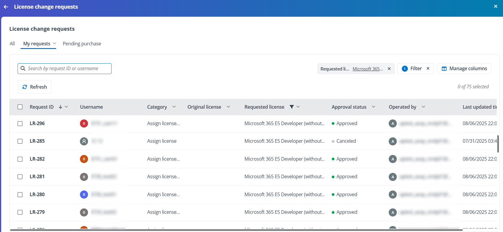 The My requests list.