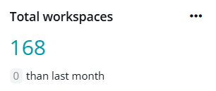 Total workspaces
