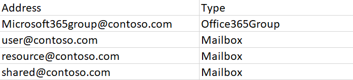 HiddenUserOrGroupList.csv file.