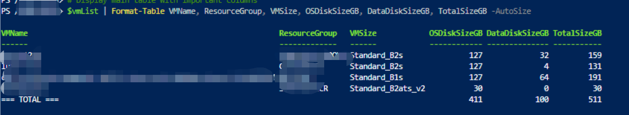 The sample protected data size for Azure VM.
