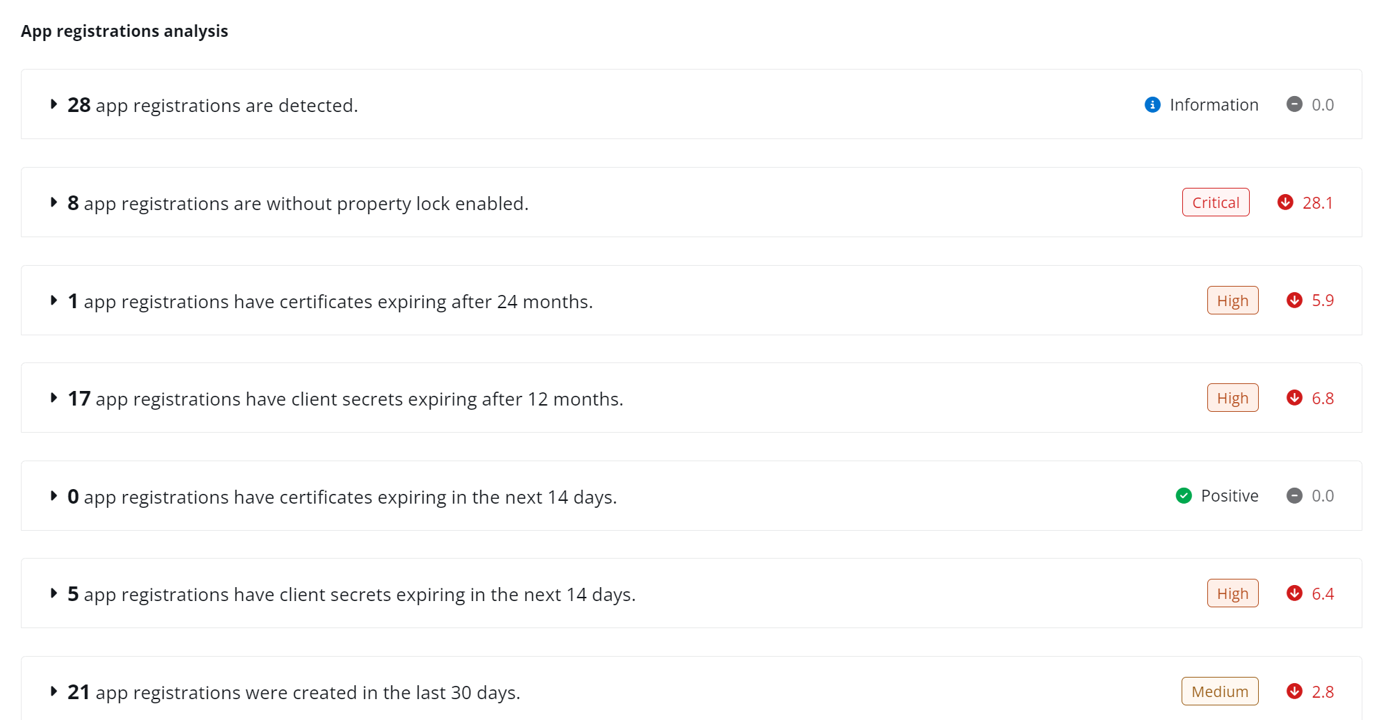 App registrations analysis.