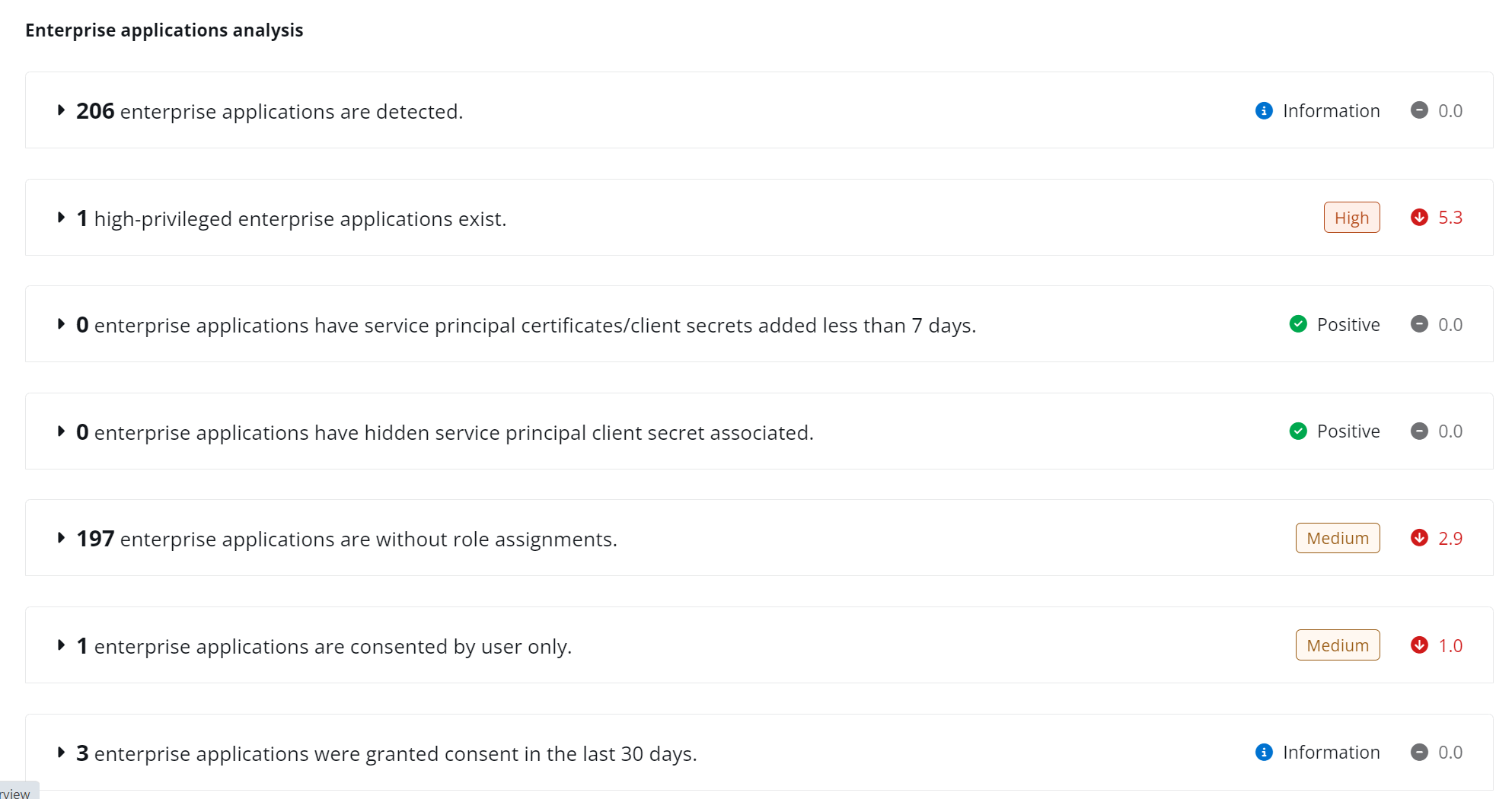 Enterprise applications analysis.