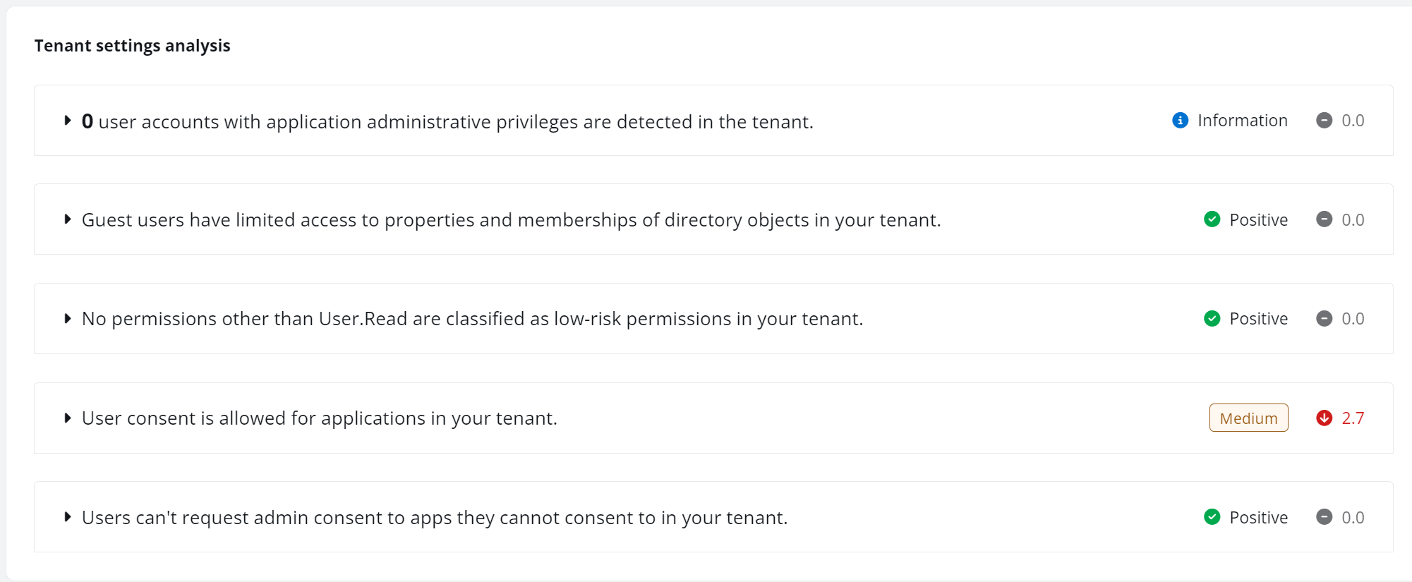 Tenant settings analysis.
