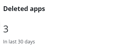 The Deleted apps card.