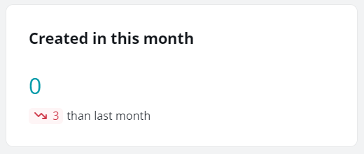 The Created in this month card.