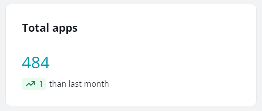 The Total apps card.