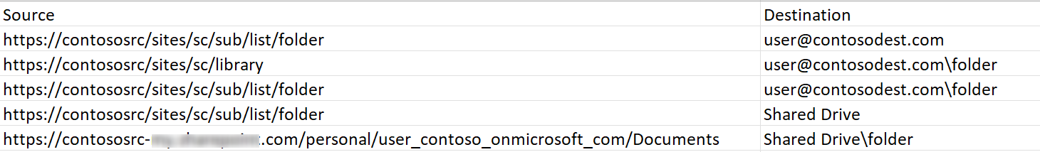 Examples for source and destination objects.