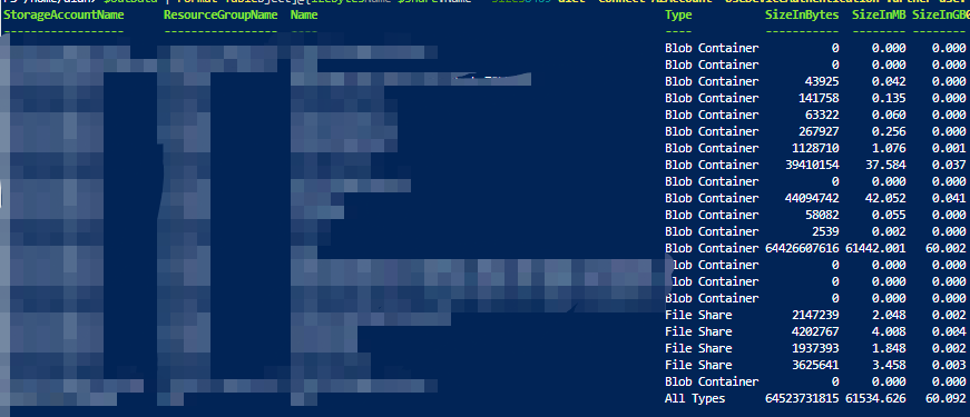 The sample protected data size for Azure Storage.