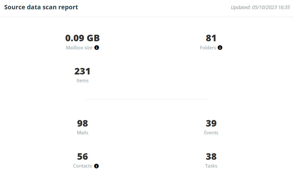 Source data scan report.