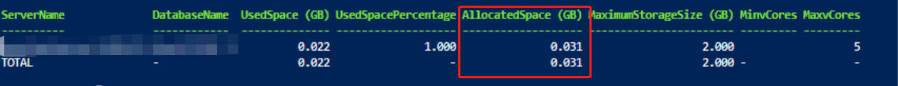 The sample protected data size for Azure SQL database.