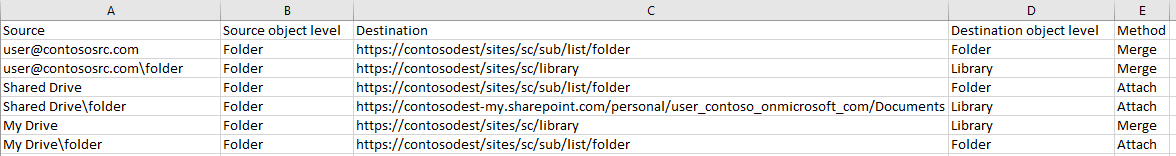 Destination is SharePoint Online / OneDrive.