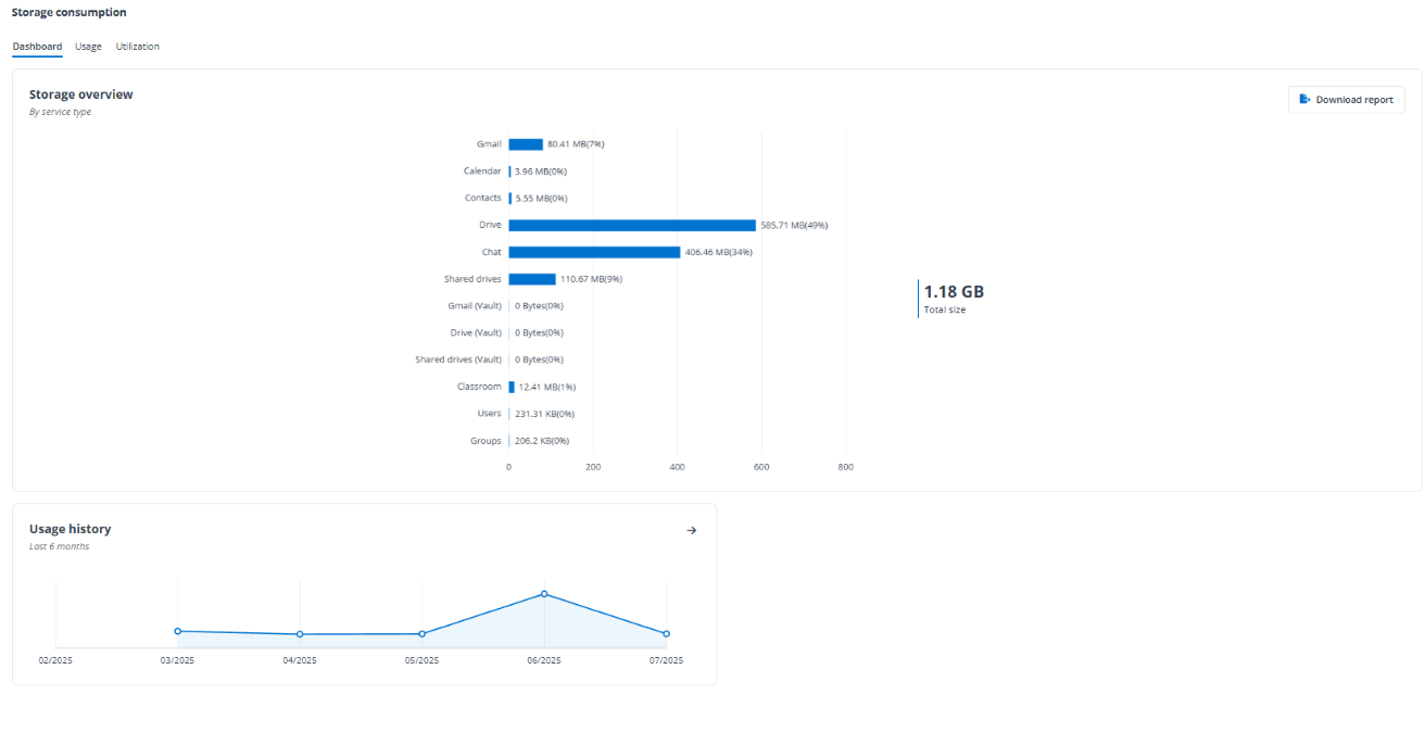 View reports under the Dashboard tab on the Storage consumption page.