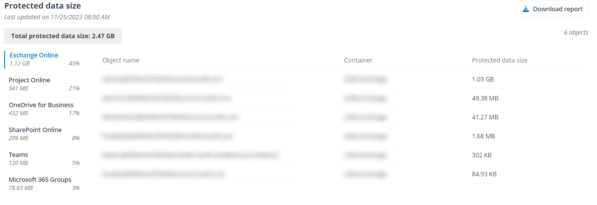 The Protected data size chart.