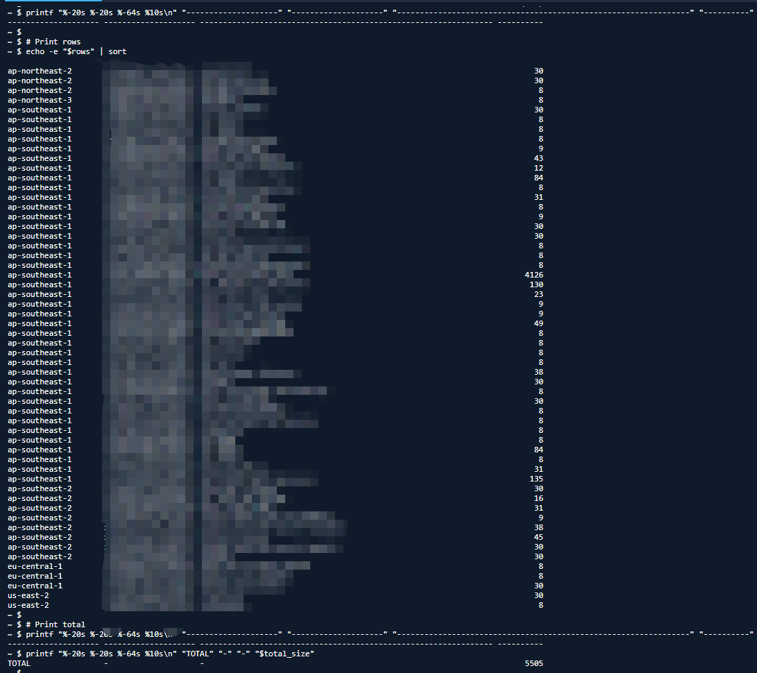 The sample protected data size for Amazon EC2.