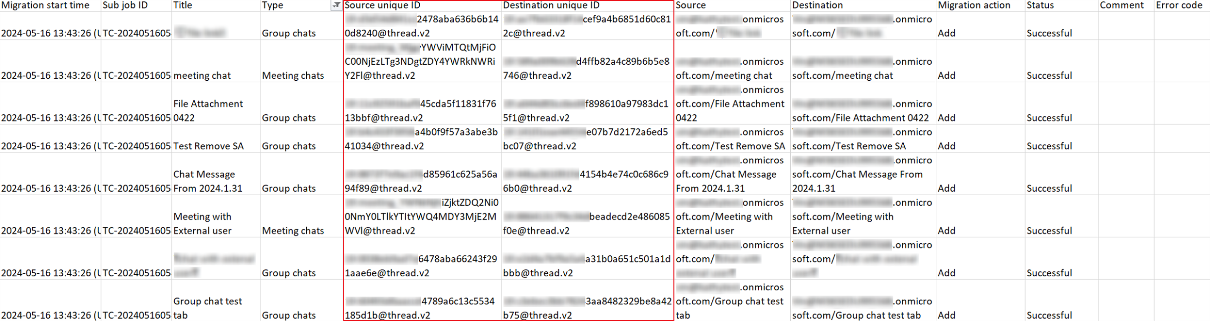 Migration job report.