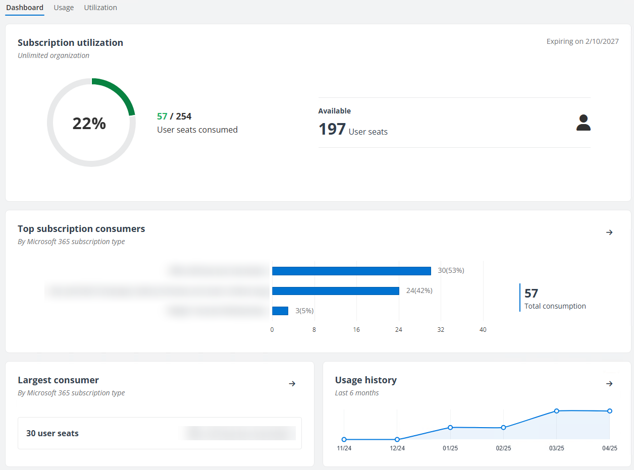 The Microsoft 365 services subscription page (Per-User Subscription).