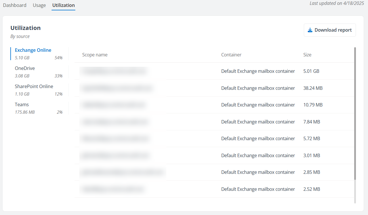 The Utilization tab (Per-GB Subscription).