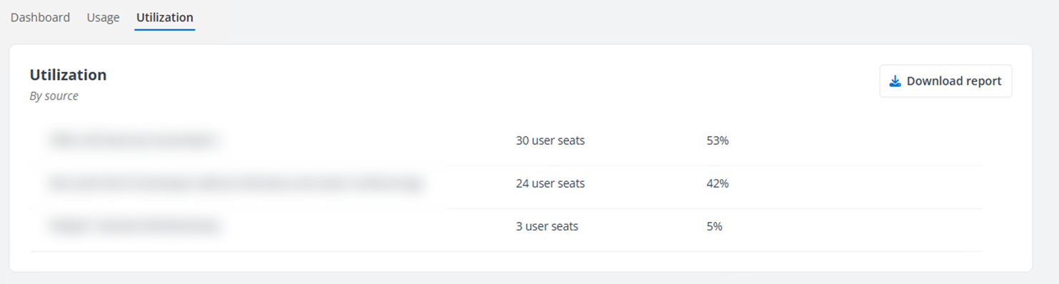 The Utilization tab (Per-User Subscription).