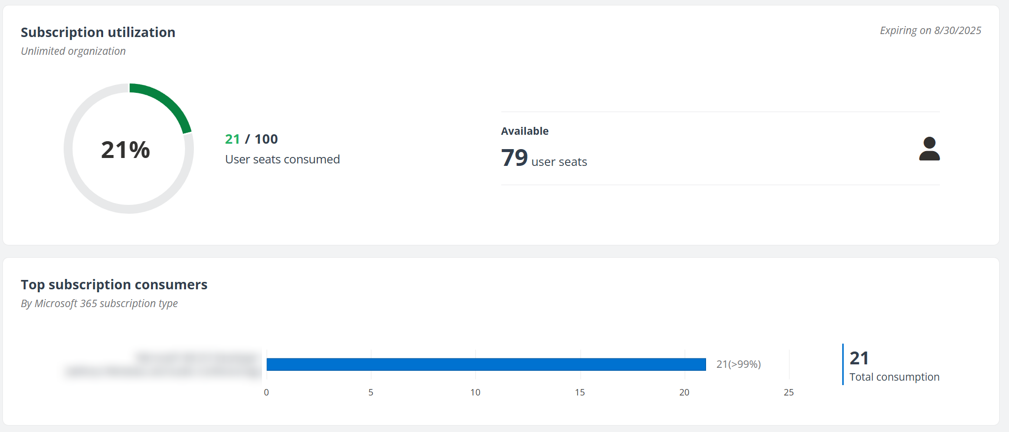 The Power Platform subscription page (Per-User Subscription).