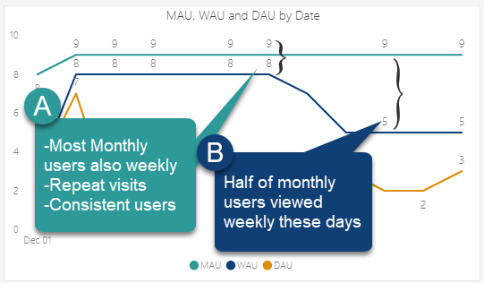 Weekly Active Users | tyGraph Support
