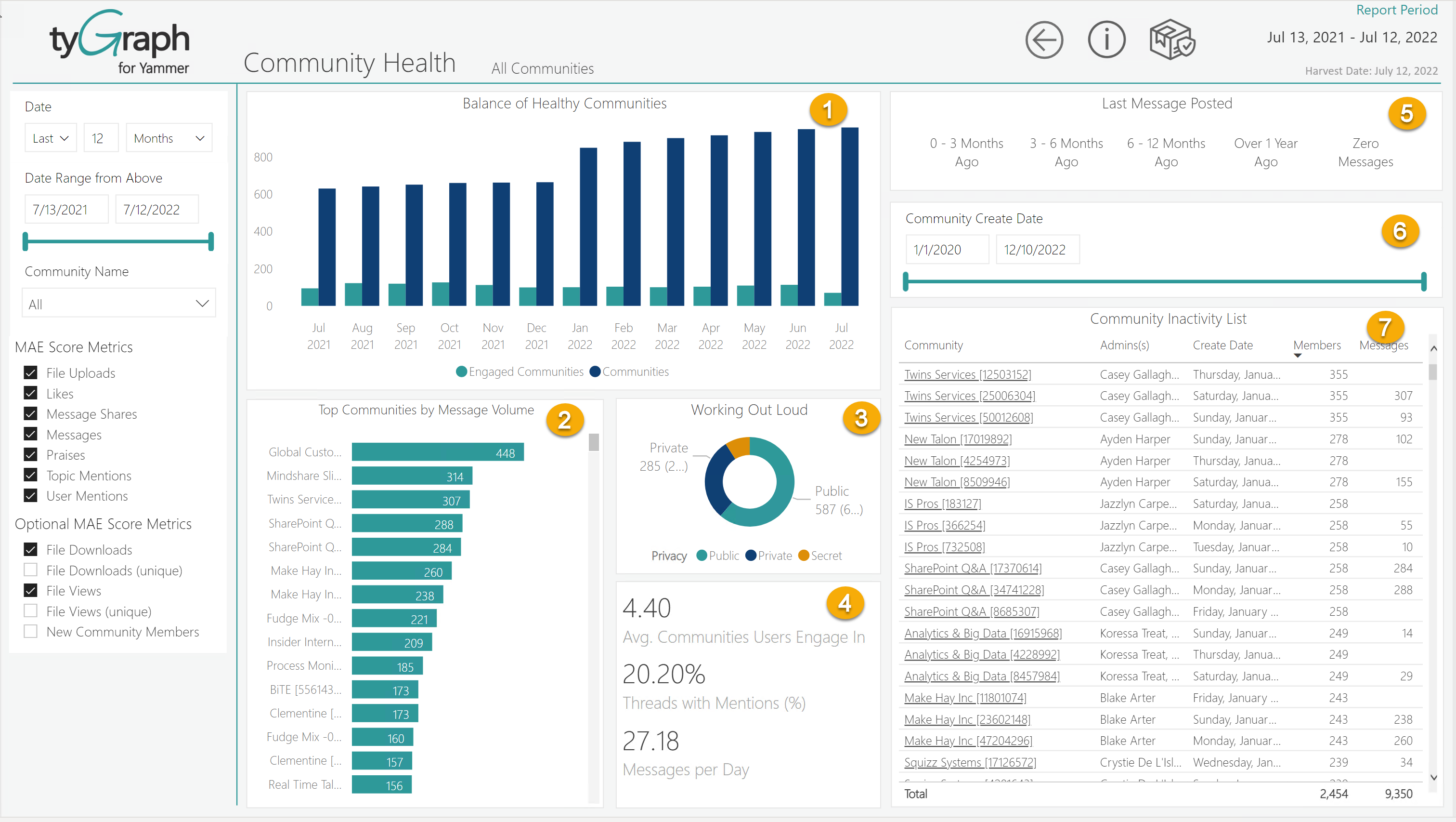 An image of Community Health report tab
