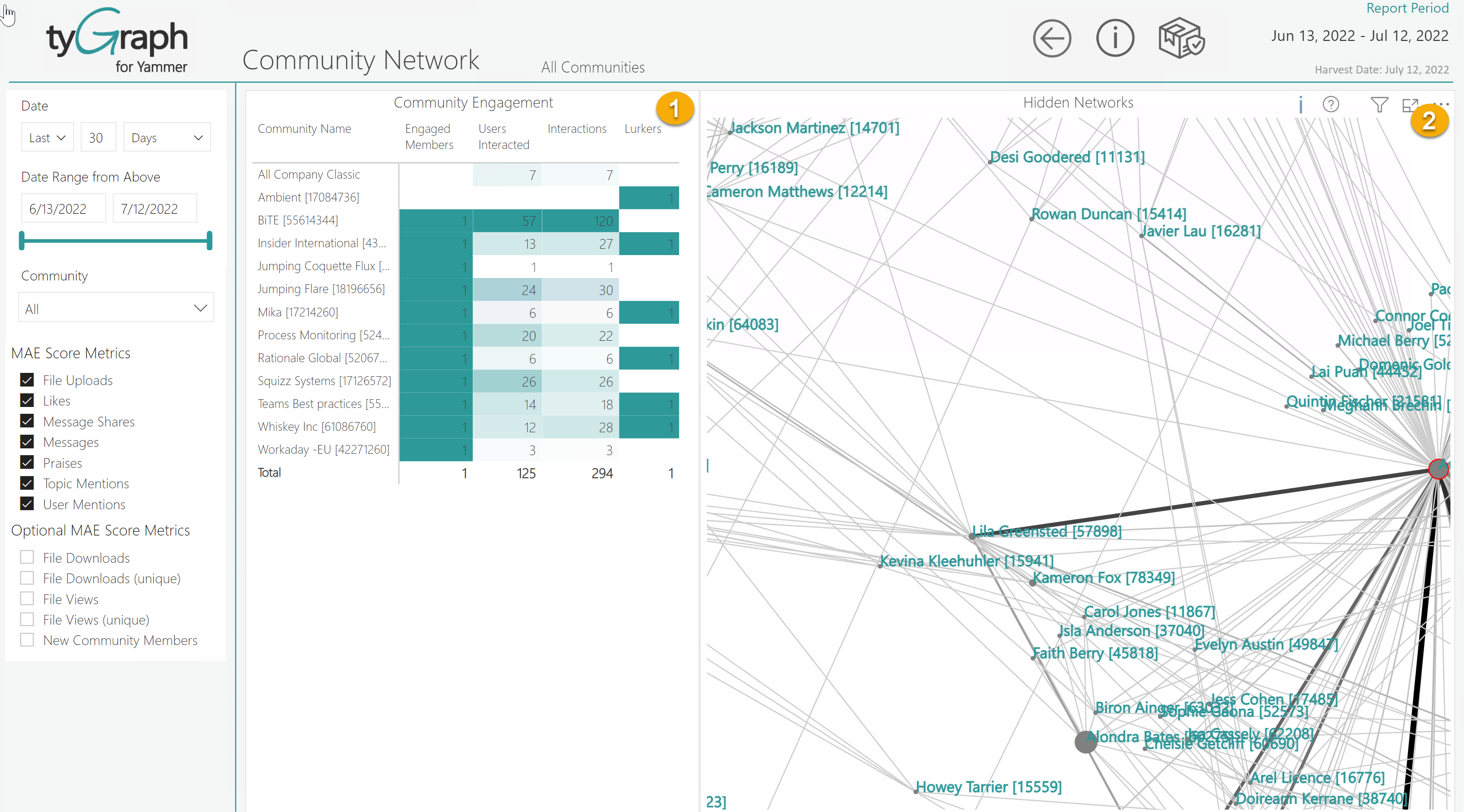 A screen shot of Community Network report tab