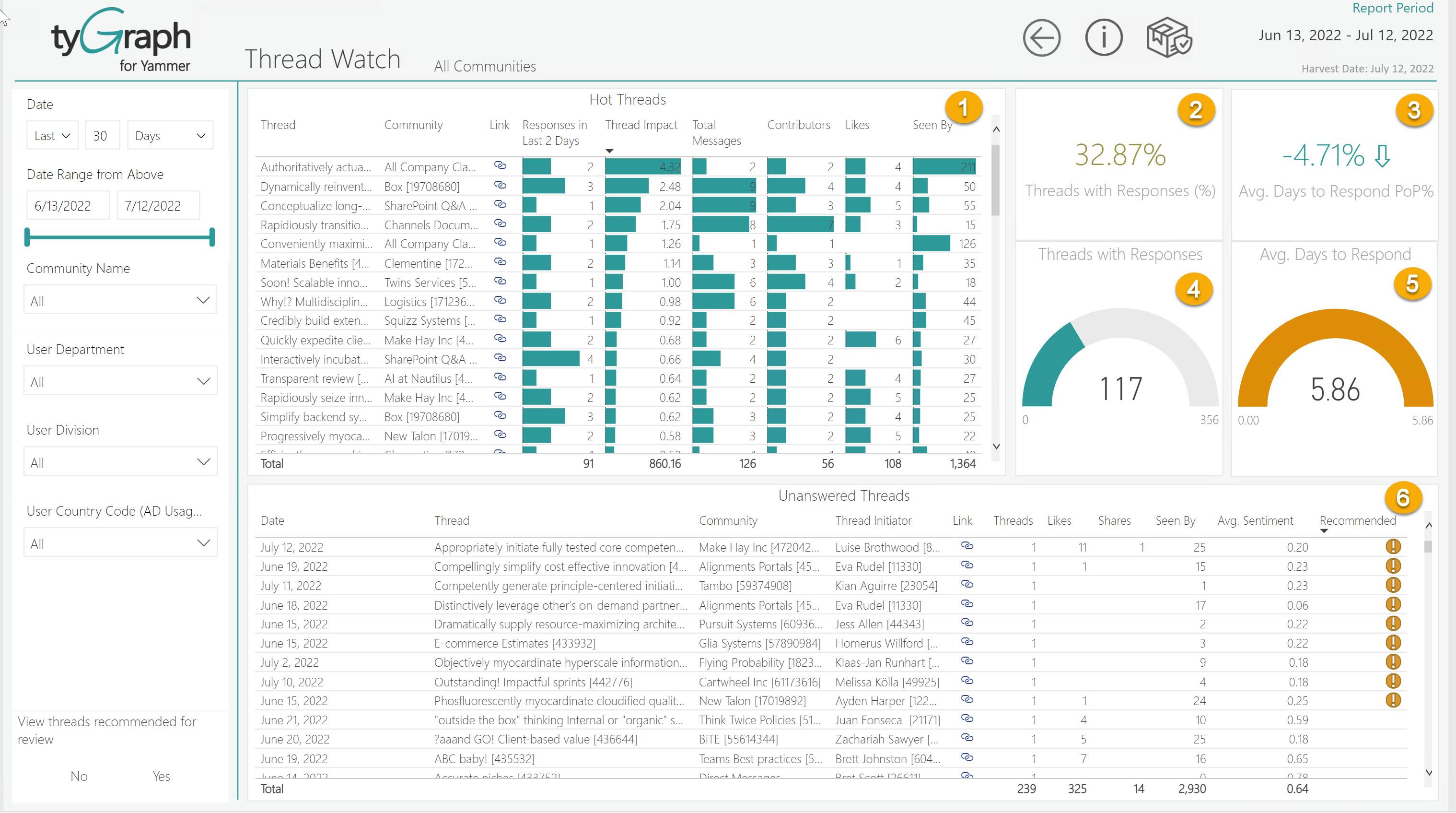 An image of Thread Watch report tab