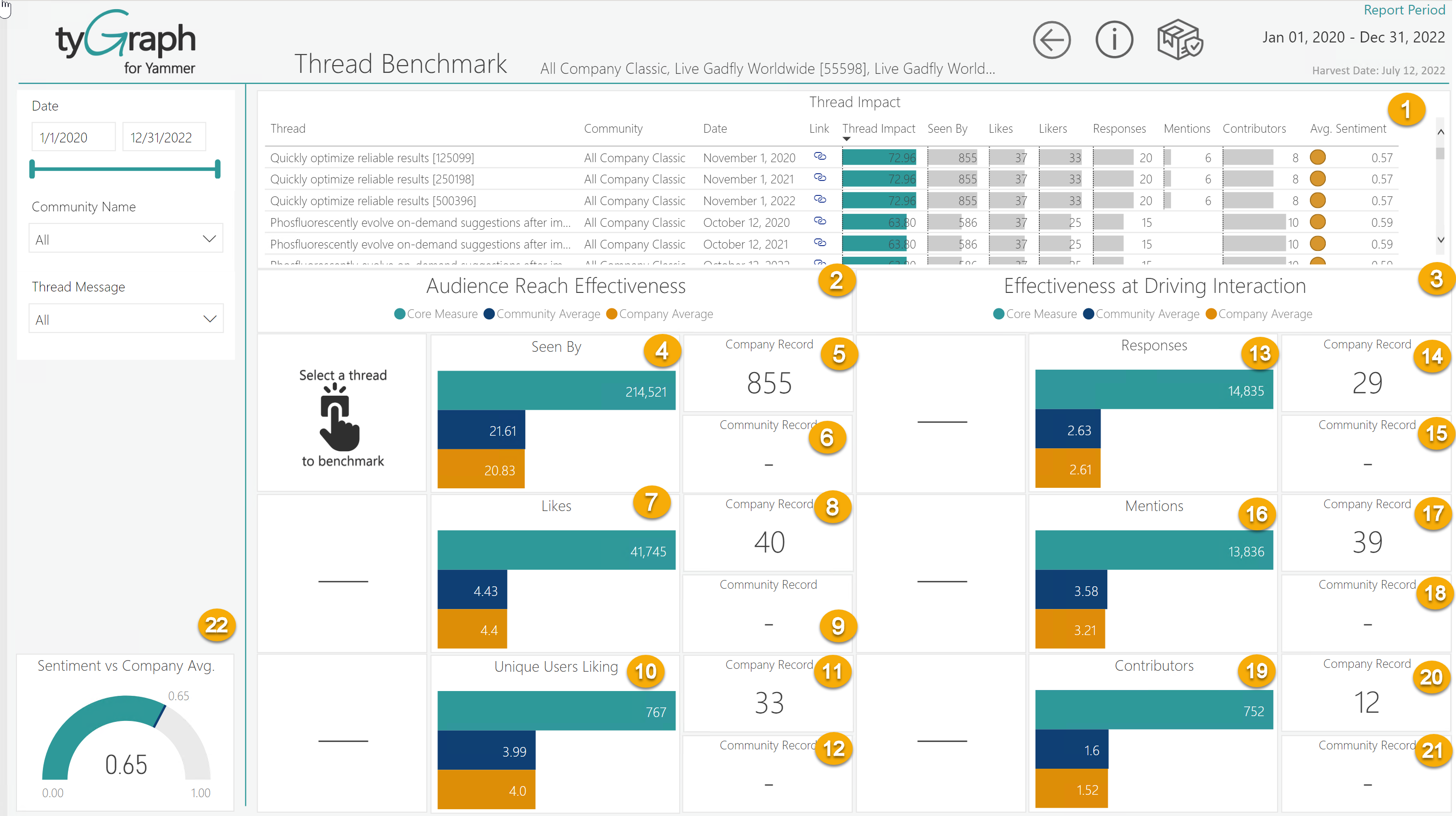An image of Thread Benchmark report tab