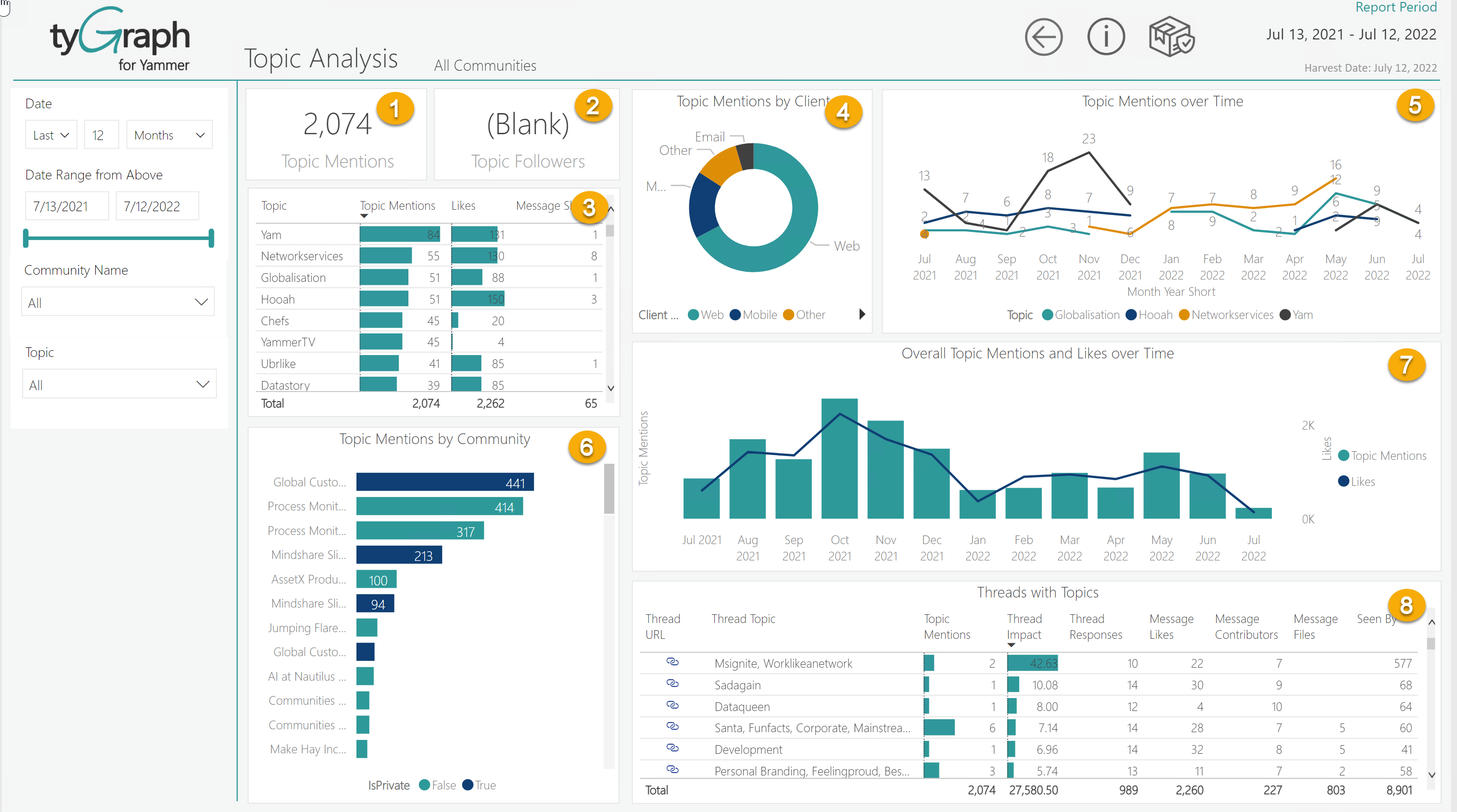 An image of Topic Analysis report tab